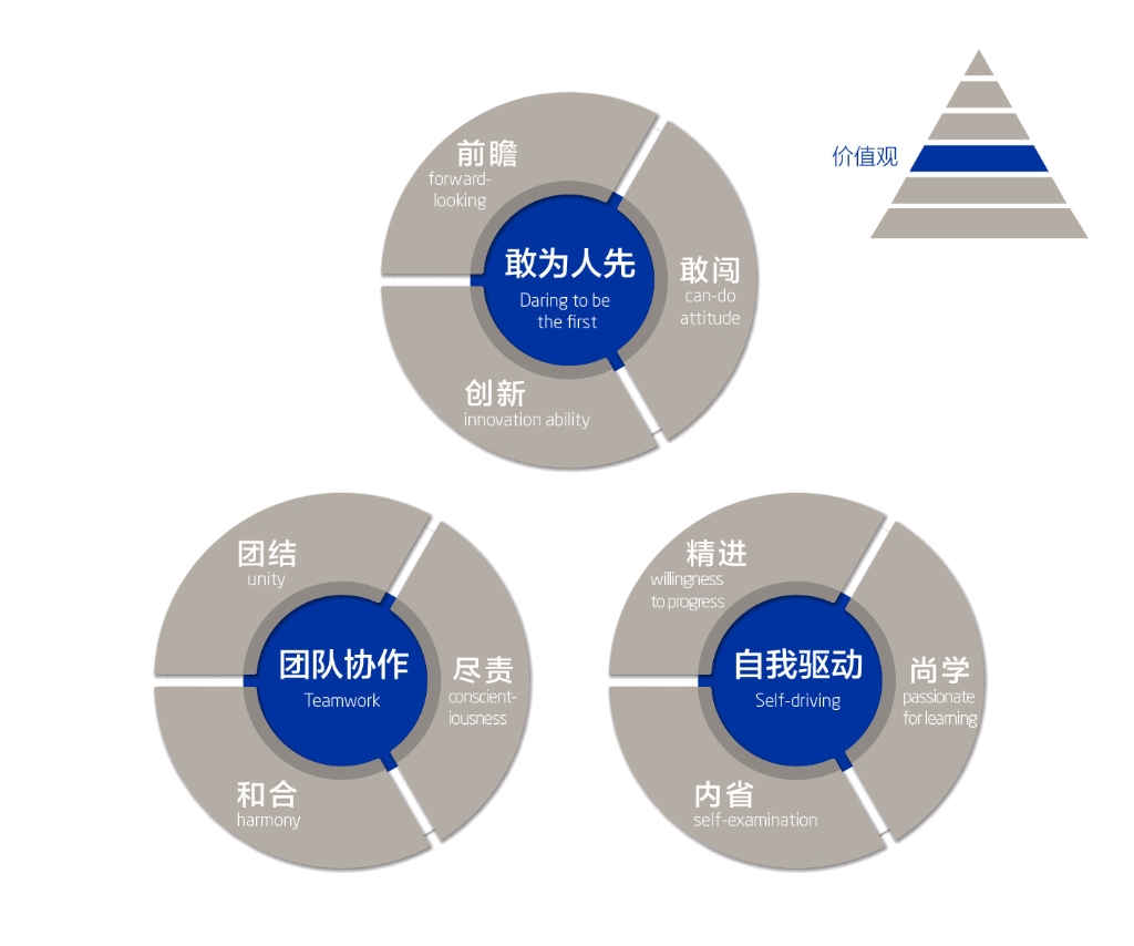 修炼“利来国际最老品牌品格”