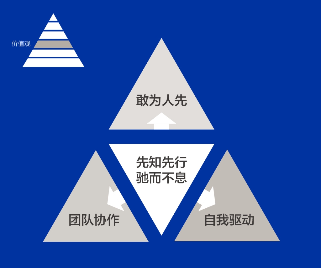 利来国际最老品牌人的DNA——价值观