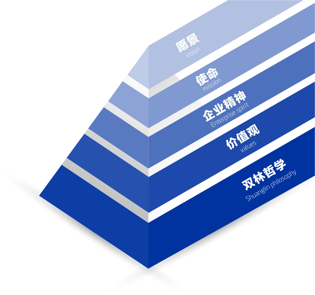 利来国际最老品牌文化理念体系图解